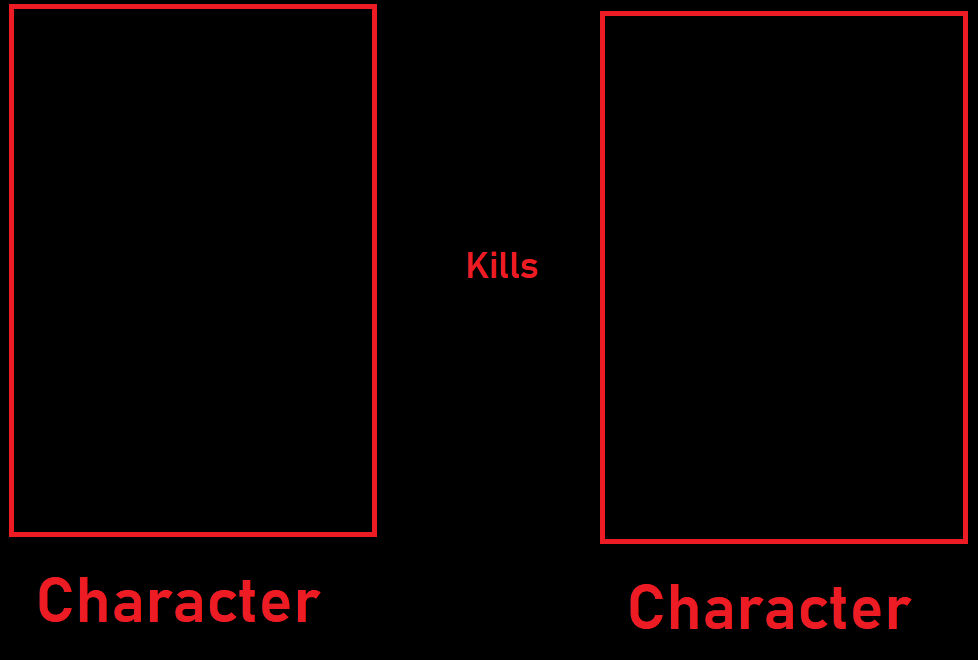 What If Character Kills Character Blank Meme Template