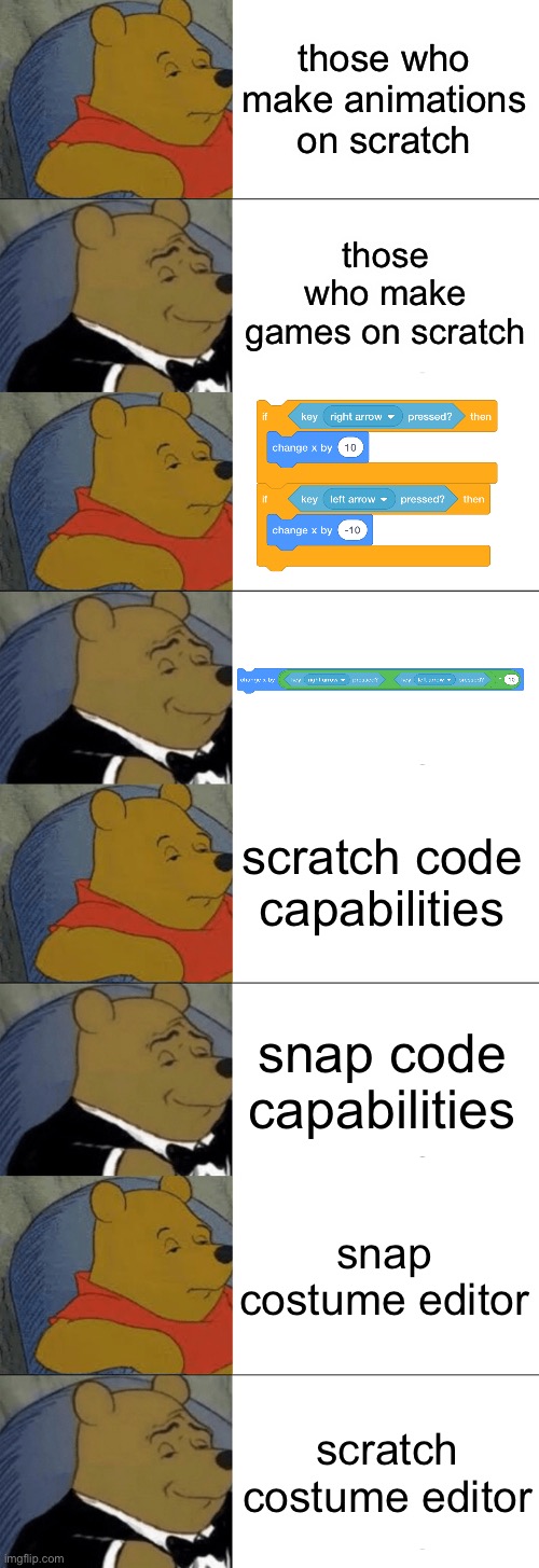 scratch | those who make animations on scratch; those who make games on scratch; scratch code capabilities; snap code capabilities; snap costume editor; scratch costume editor | image tagged in memes,tuxedo winnie the pooh | made w/ Imgflip meme maker