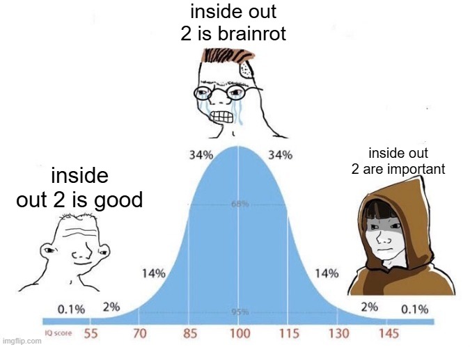 Bell Curve | inside out 2 is brainrot; inside out 2 are important; inside out 2 is good | image tagged in bell curve,inside out 2,inside out | made w/ Imgflip meme maker