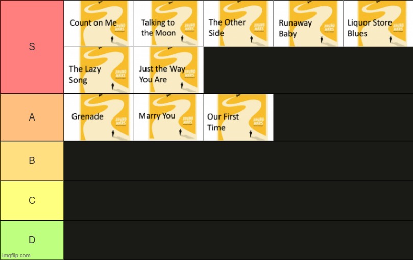 Doo-Wops & Hooligans tier list | made w/ Imgflip meme maker