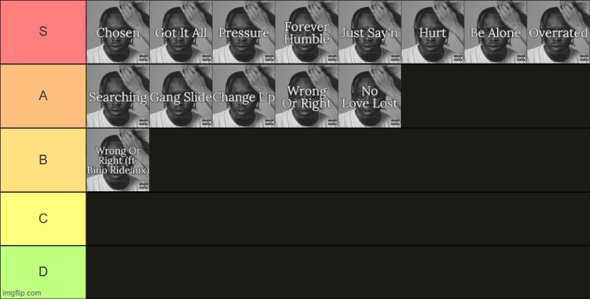 No Love Lost (Deluxe) tier list | made w/ Imgflip meme maker