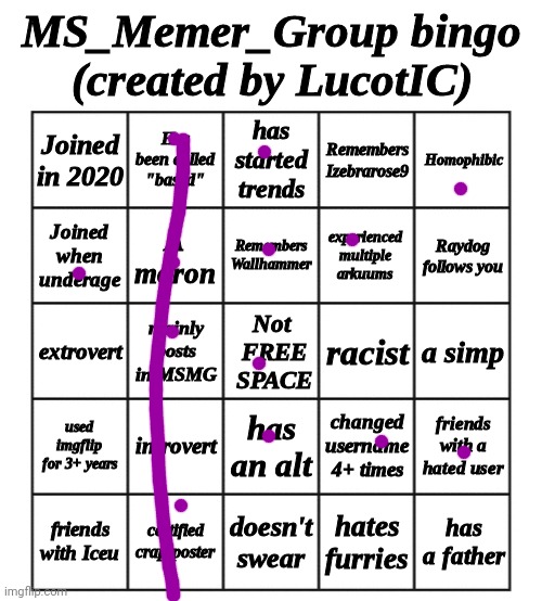 MSMG Bingo - by LucotIC | image tagged in msmg bingo - by lucotic | made w/ Imgflip meme maker