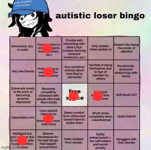 half of these are just things normal human being do like “loyal to family members” and | image tagged in autistic loser bingo | made w/ Imgflip meme maker