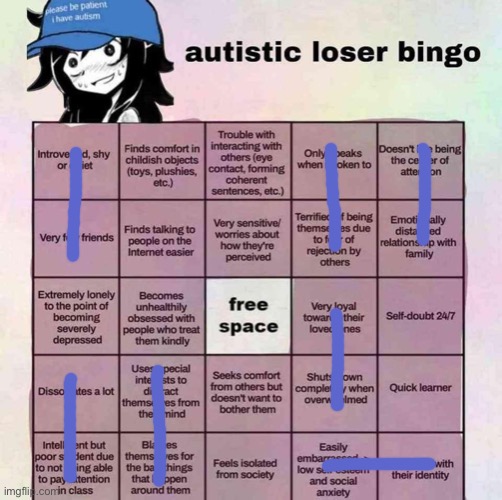 is ts | image tagged in autistic loser bingo | made w/ Imgflip meme maker