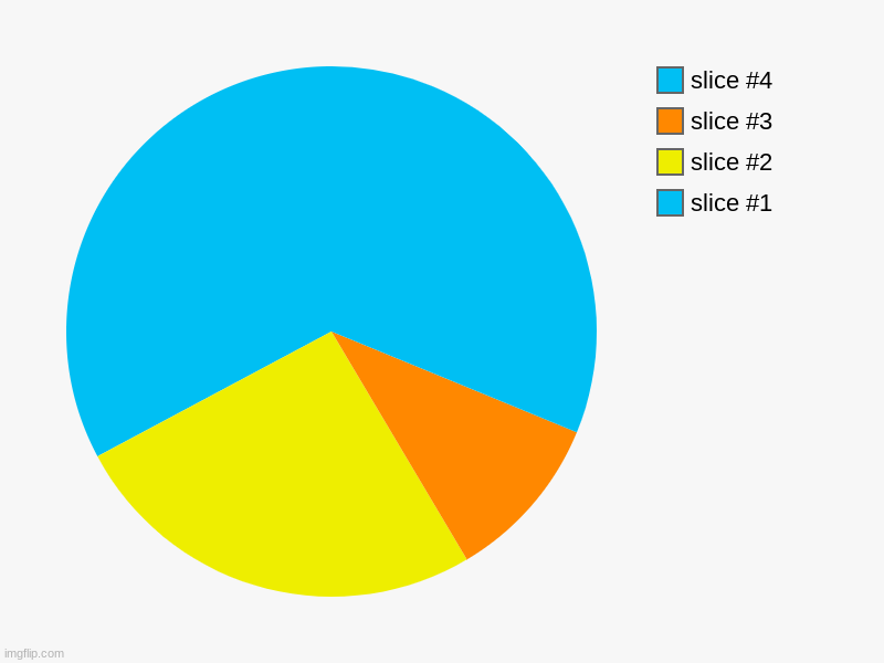 cool ass pyramid | image tagged in charts,pie charts | made w/ Imgflip chart maker