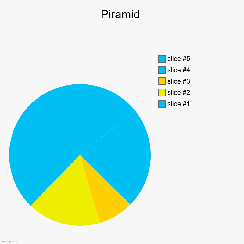 piera mid | Piramid | | image tagged in charts,pie charts | made w/ Imgflip chart maker