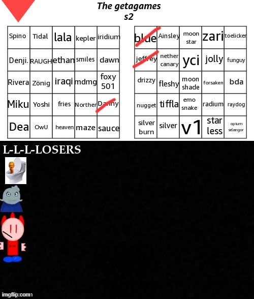 vote to eliminate - i completely forgot about s2 | image tagged in 2025 getagames | made w/ Imgflip meme maker