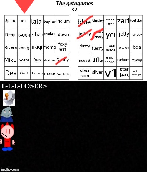 vote to eliminate | image tagged in 2025 getagames | made w/ Imgflip meme maker
