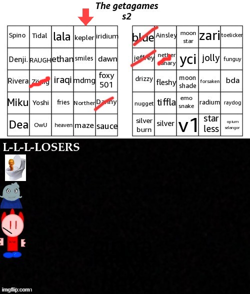 vote to eliminate | image tagged in 2025 getagames | made w/ Imgflip meme maker