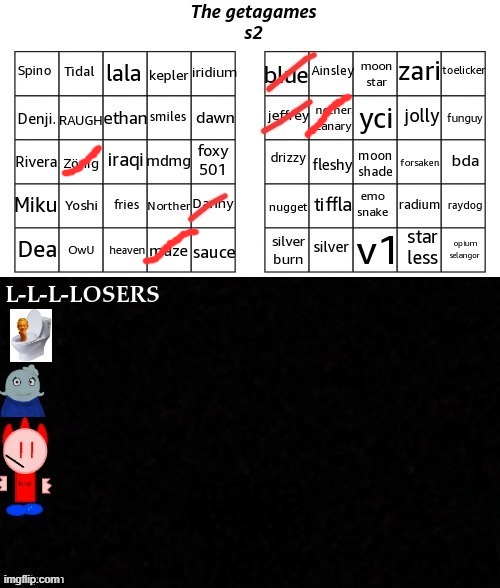 2025 getagames | image tagged in 2025 getagames | made w/ Imgflip meme maker