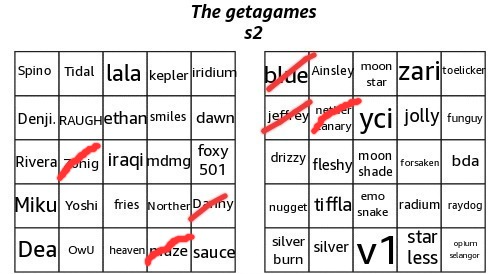 getagames s2 Blank Meme Template