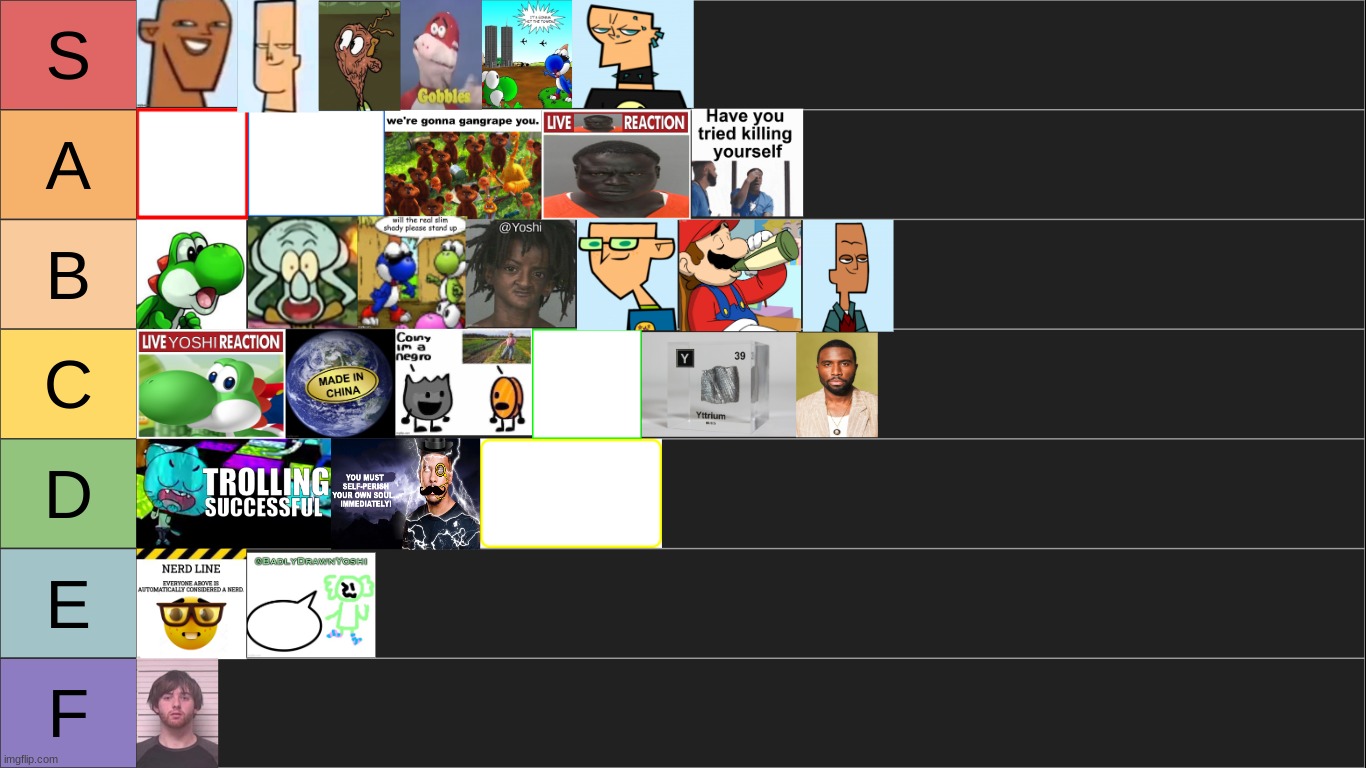 possibly well known msmg user organizes his temps into a tier list | made w/ Imgflip meme maker
