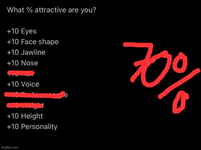 What % attractive are you | image tagged in what attractive are you,memes,msmg | made w/ Imgflip meme maker