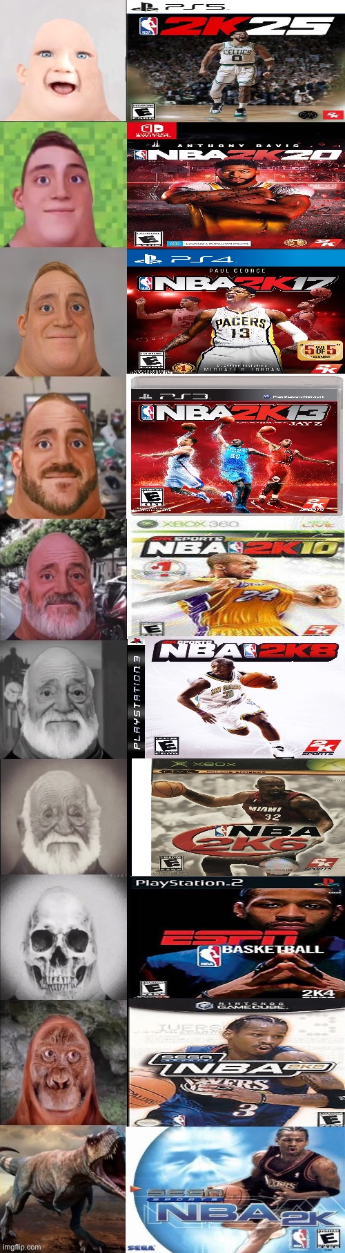 (Mr. Incredible becoming old) POV: Your first NBA 2K game was… | image tagged in mr incredible becoming old,mr incredible,nba,nba 2k,your first | made w/ Imgflip meme maker