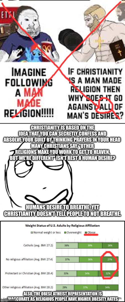 Refuting Another Christian Meme | CHRISTIANITY IS BASED ON THE IDEA THAT YOU CAN SECRETLY CONFESS AND ABSOLVE YOUR GUILT BY THINKING PRAYERS IN YOUR HEAD 
MANY CHRISTIANS SAY, "OTHER RELIGIONS MAKE YOU WORK TO GET TO HEAVEN, BUT WE'RE DIFFERENT" ISN'T REST A HUMAN DESIRE? HUMANS DESIRE TO BREATHE, YET CHRISTIANITY DOESN'T TELL PEOPLE TO NOT BREATHE. ALSO, THE OBESE ATHEIST REPRESENTATION IS INACCURATE AS RELIGIOUS PEOPLE HAVE HIGHER OBESITY RATES | image tagged in hmmm,christianity,debate,incorrect,religion | made w/ Imgflip meme maker