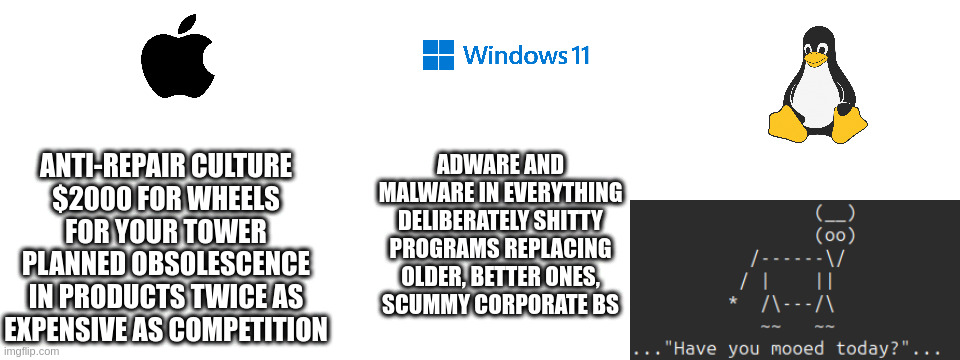 Linux is Love, Linux is Life | ANTI-REPAIR CULTURE
$2000 FOR WHEELS FOR YOUR TOWER
PLANNED OBSOLESCENCE IN PRODUCTS TWICE AS EXPENSIVE AS COMPETITION; ADWARE AND MALWARE IN EVERYTHING
DELIBERATELY SHITTY PROGRAMS REPLACING OLDER, BETTER ONES,
SCUMMY CORPORATE BS | image tagged in blank white template | made w/ Imgflip meme maker