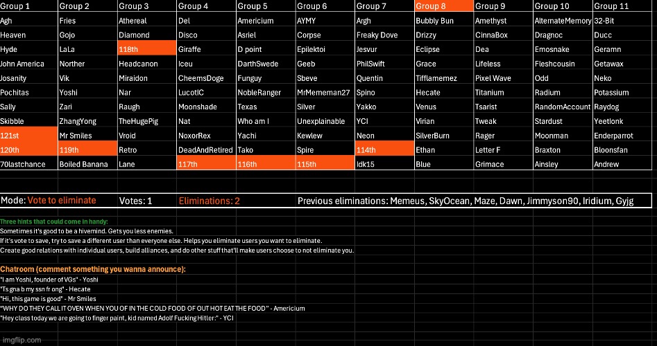 First double elimination (one vote though) | image tagged in voting game s7 | made w/ Imgflip meme maker