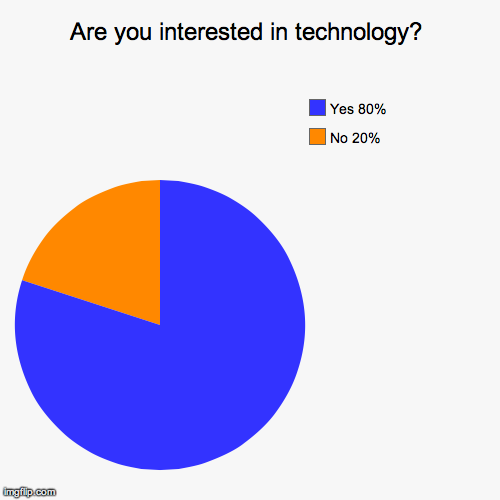 Are you interested in technology? - Imgflip