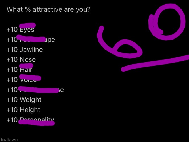 What % attractive are you | image tagged in what attractive are you | made w/ Imgflip meme maker