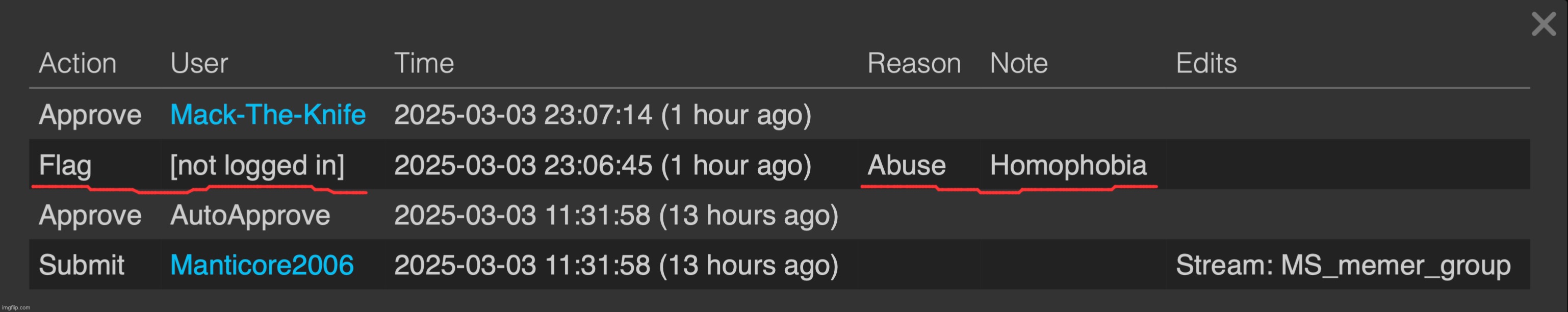 people who submit these kinds of flags highkey are dumb as hell | made w/ Imgflip meme maker