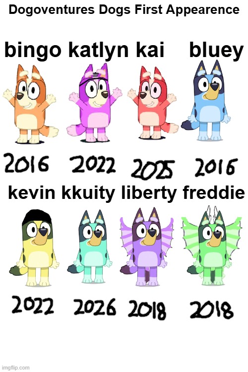Bluey was made in 2016, not 2018. | Dogoventures Dogs First Appearence; bingo katlyn kai    bluey; kevin kkuity liberty freddie | made w/ Imgflip meme maker