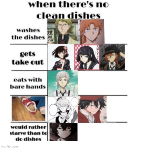 ... | image tagged in bsd | made w/ Imgflip meme maker