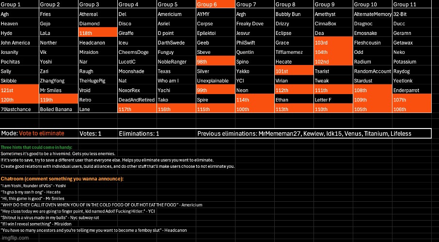 One more elimination in this group | image tagged in voting game s7 | made w/ Imgflip meme maker