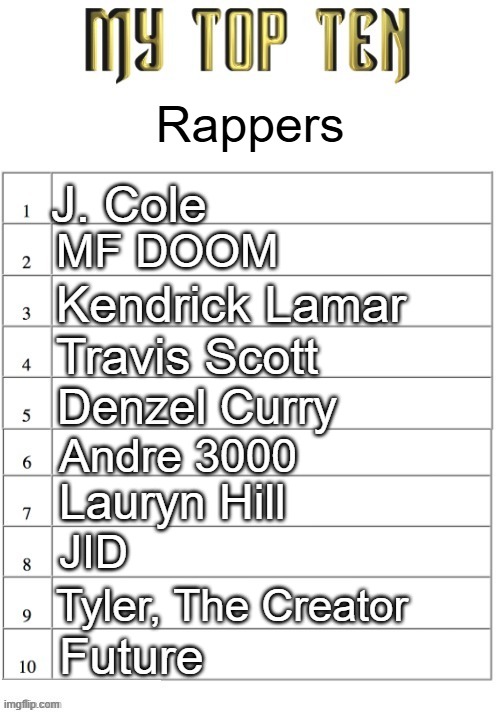 kanye would have been here if it weren't for his recent acts | Rappers; J. Cole; MF DOOM; Kendrick Lamar; Travis Scott; Denzel Curry; Andre 3000; Lauryn Hill; JID; Tyler, The Creator; Future | image tagged in top ten list better | made w/ Imgflip meme maker