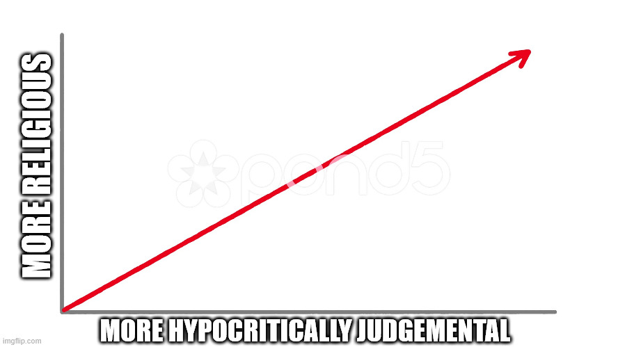 upwards line graph | MORE HYPOCRITICALLY JUDGEMENTAL MORE RELIGIOUS | image tagged in upwards line graph | made w/ Imgflip meme maker