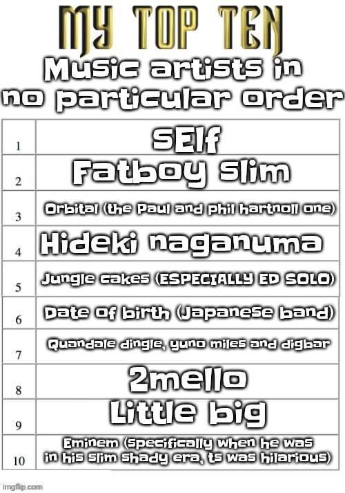 My music taste is WILD (I have more fav artists) | Music artists in no particular order; sElf; Fatboy slim; Orbital (the Paul and phil hartnoll one); Hideki naganuma; Jungle cakes (ESPECIALLY ED SOLO); Date of birth (Japanese band); Quandale dingle, yuno miles and digbar; 2mello; Little big; Eminem (specifically when he was in his slim shady era, ts was hilarious) | image tagged in top ten list better | made w/ Imgflip meme maker