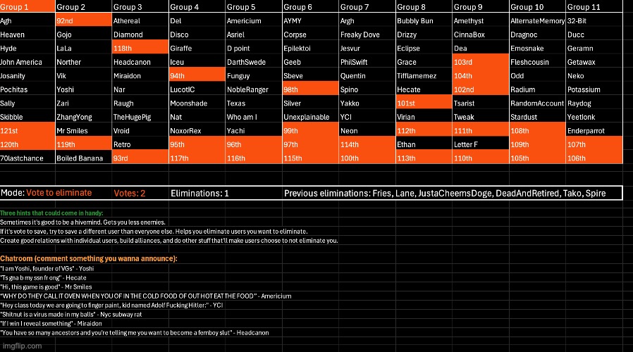k2 | image tagged in voting game s7 | made w/ Imgflip meme maker