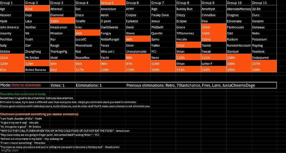 k1, last voting before part 1 of the 3-part revive voting | image tagged in voting game s7 | made w/ Imgflip meme maker