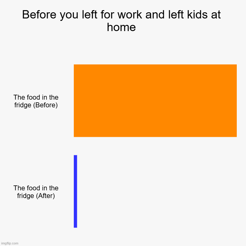 For real | Before you left for work and left kids at home | The food in the fridge (Before), The food in the fridge (After) | image tagged in charts,bar charts | made w/ Imgflip chart maker