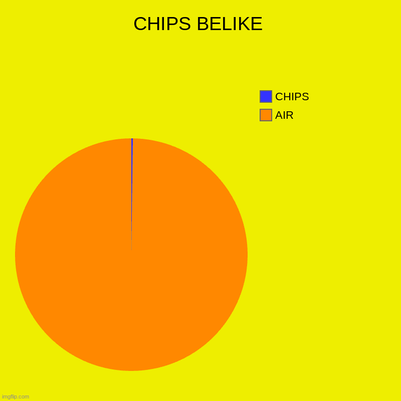 CHIPS BELIKE | AIR, CHIPS | image tagged in charts,pie charts | made w/ Imgflip chart maker