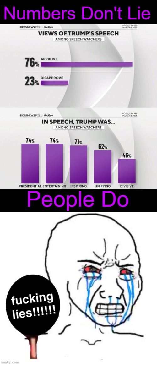 Democrats Declaring War on Truth | Numbers Don't Lie; People Do | image tagged in political humor,president trump,speech,congress,crying democrats,here's your sign | made w/ Imgflip meme maker