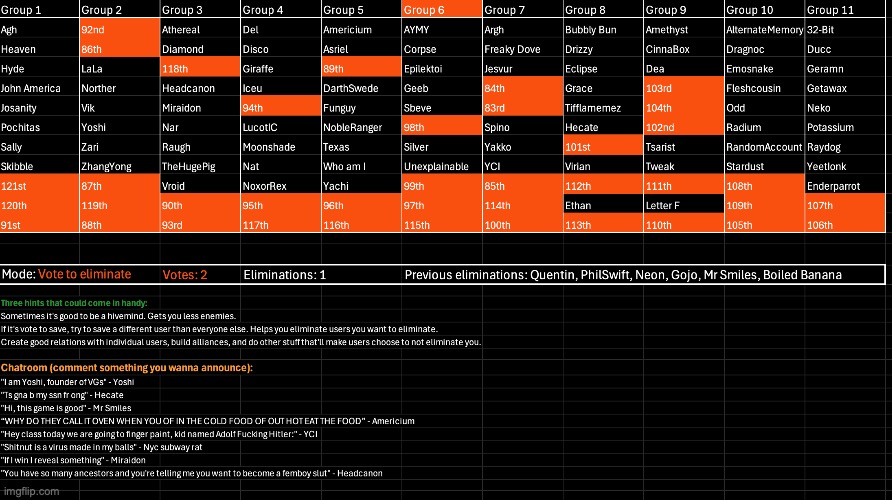 k2 | image tagged in voting game s7 | made w/ Imgflip meme maker