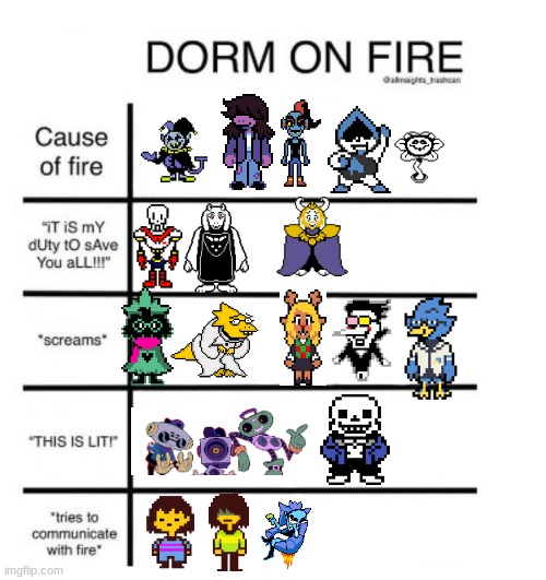 HOW DARE YOU FORGET CHARA?!?! -Flowey | image tagged in dorm on fire | made w/ Imgflip meme maker