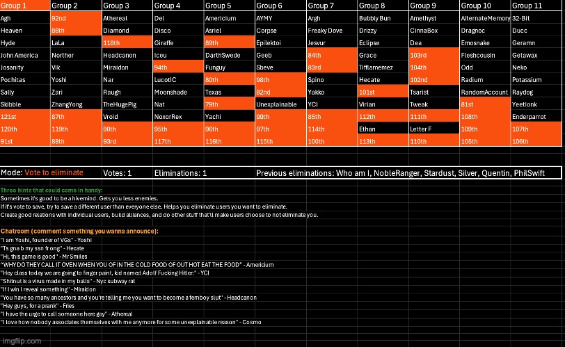 k1 | image tagged in voting game s7 | made w/ Imgflip meme maker