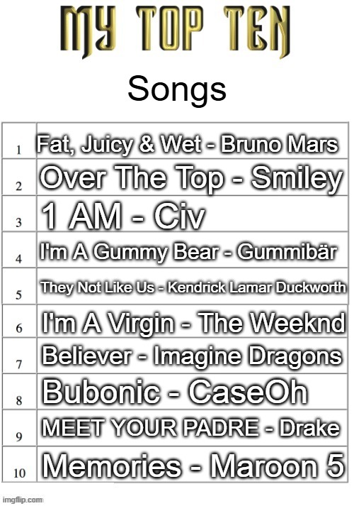 Top ten list better | Songs; Fat, Juicy & Wet - Bruno Mars; Over The Top - Smiley; 1 AM - Civ; I'm A Gummy Bear - Gummibär; They Not Like Us - Kendrick Lamar Duckworth; I'm A Virgin - The Weeknd; Believer - Imagine Dragons; Bubonic - CaseOh; MEET YOUR PADRE - Drake; Memories - Maroon 5 | image tagged in top ten list better | made w/ Imgflip meme maker