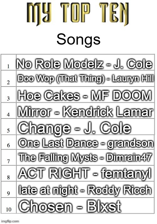 serious this time | Songs; No Role Modelz - J. Cole; Doo Wop (That Thing) - Lauryn Hill; Hoe Cakes - MF DOOM; Mirror - Kendrick Lamar; Change - J. Cole; One Last Dance - grandson; The Falling Mysts - Dimrain47; ACT RIGHT - femtanyl; late at night - Roddy Ricch; Chosen - Blxst | image tagged in top ten list better | made w/ Imgflip meme maker