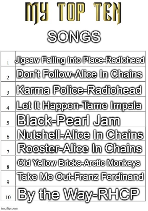 ts (this) is peak bruh | SONGS; Jigsaw Falling Into Place-Radiohead; Don't Follow-Alice In Chains; Karma Police-Radiohead; Let It Happen-Tame Impala; Black-Pearl Jam; Nutshell-Alice In Chains; Rooster-Alice In Chains; Old Yellow Bricks-Arctic Monkeys; Take Me Out-Franz Ferdinand; By the Way-RHCP | made w/ Imgflip meme maker