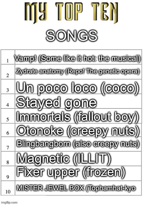 Top ten list better | SONGS; Vamp! (Some like it hot: the musical); Zydrate anatomy (Repo! The genetic opera); Un poco loco (coco); Stayed gone; Immortals (fallout boy); Otonoke (creepy nuts); Blingbangborn (also creepy nuts); Magnetic (ILLIT); Fixer upper (frozen); MISTER JEWEL BOX (Tophamhat-kyo | image tagged in top ten list better | made w/ Imgflip meme maker
