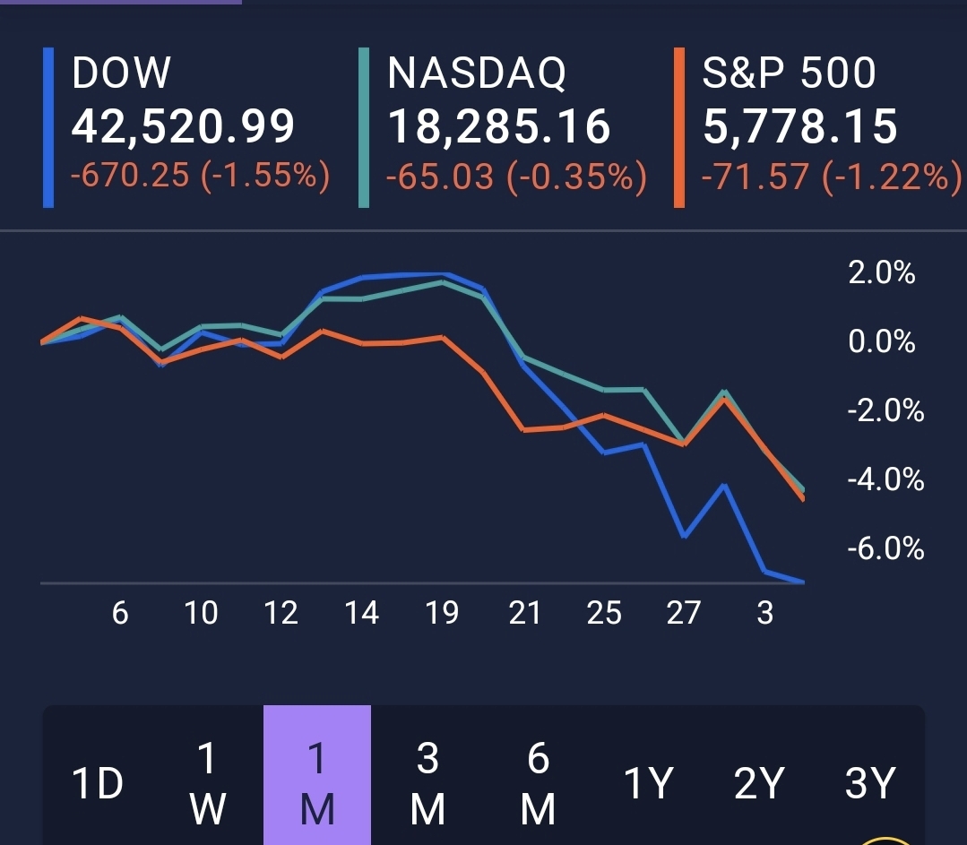 2025 Stock Market Blank Meme Template