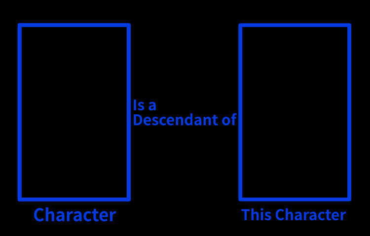 this character is a descendant of blank character Blank Meme Template