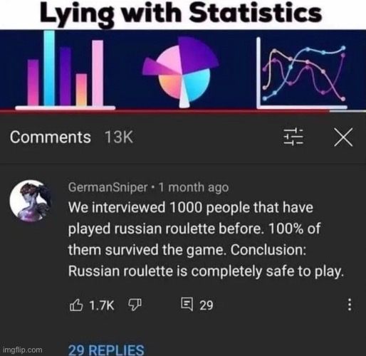 Russian roulette is fun and safe and you should play it | made w/ Imgflip meme maker