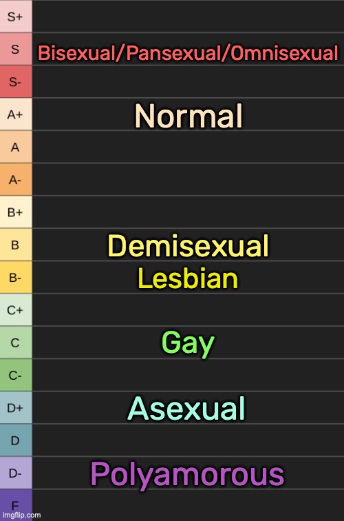 Ranked all sexualities | Bisexual/Pansexual/Omnisexual; Normal; Demisexual; Lesbian; Gay; Asexual; Polyamorous | image tagged in yoshi's new tierlist | made w/ Imgflip meme maker