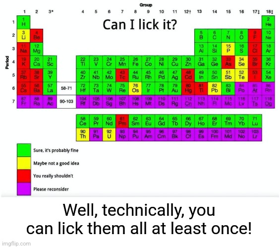 Periodic Table of Lickability | Well, technically, you can lick them all at least once! | image tagged in science,elements,licking,funny memes,lick,bait | made w/ Imgflip meme maker