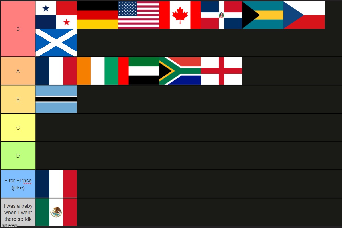 Ranking countries i've been to, might forgor some | made w/ Imgflip meme maker