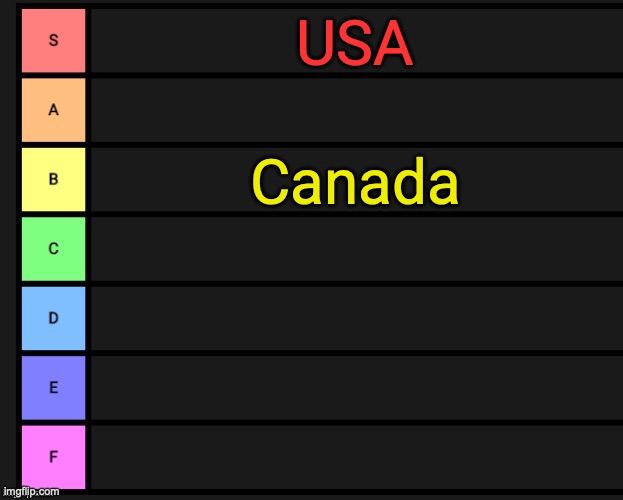 Ranking all countries I have been to | USA; Canada | image tagged in tier list | made w/ Imgflip meme maker