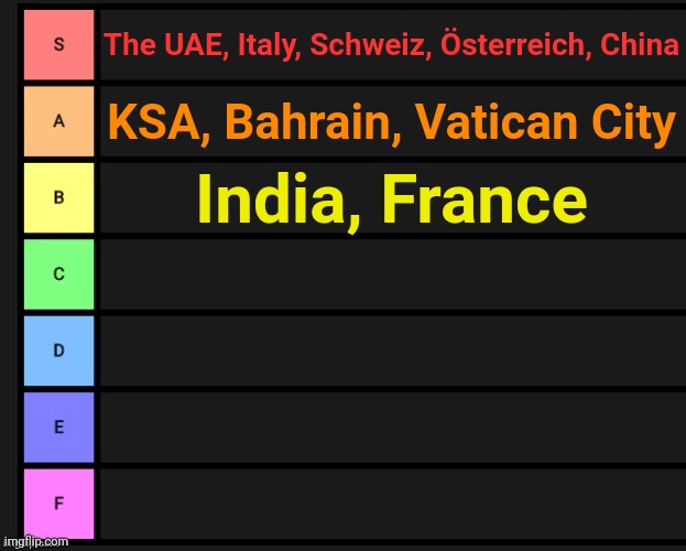 Gonna make this a trend. Also my dad wants to go to USA and Japan | The UAE, Italy, Schweiz, Österreich, China; KSA, Bahrain, Vatican City; India, France | made w/ Imgflip meme maker